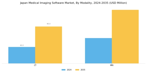 Japan Medical Imaging Software Market Segment Image 2