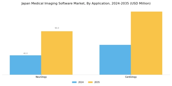 Japan Medical Imaging Software Market Segment Image 3