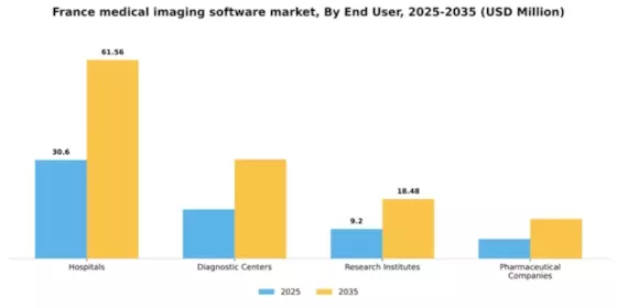 France Medical Imaging Software Market Segment Image 2