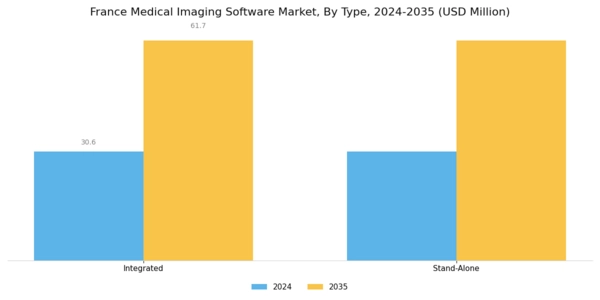 France Medical Imaging Software Market Segment Image 0