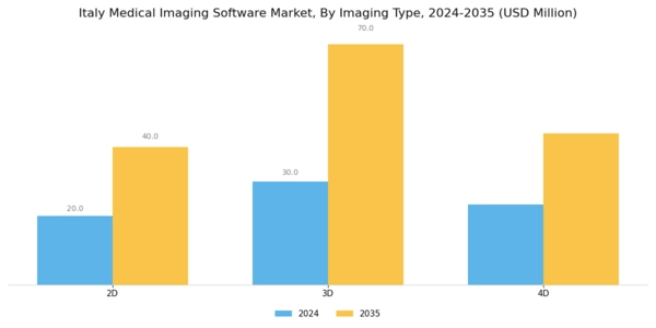 Italy Medical Imaging Software Market Segment Image 1