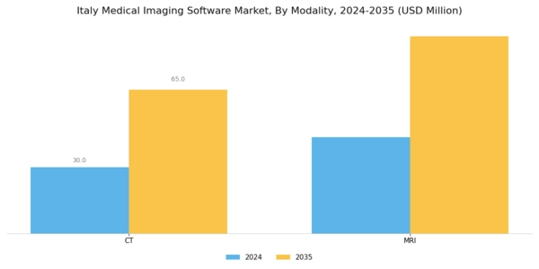 Italy Medical Imaging Software Market Segment Image 2