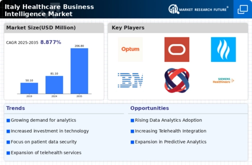 Italy Healthcare Business Intelligence Market Infographic