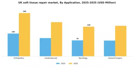 UK Soft Tissue Repair Market Segment Image 0
