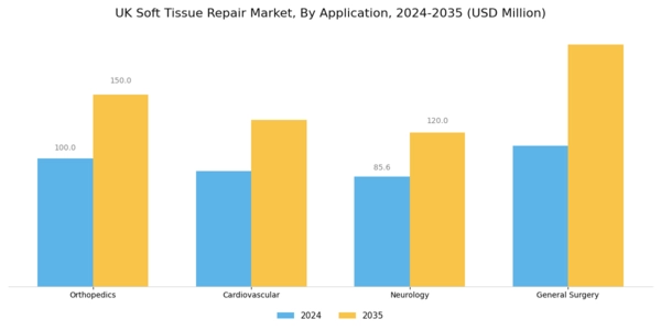 UK Soft Tissue Repair Market Segment Image 0