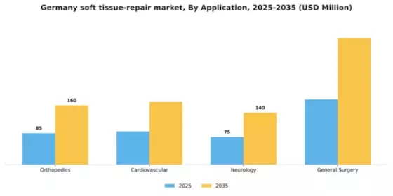 Germany Soft Tissue Repair Market Segment Image 0