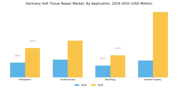 Germany Soft Tissue Repair Market Segment Image 0