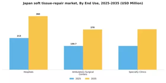 Japan Soft Tissue Repair Market Segment Image 1