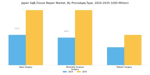 Japan Soft Tissue Repair Market Segment Image 2