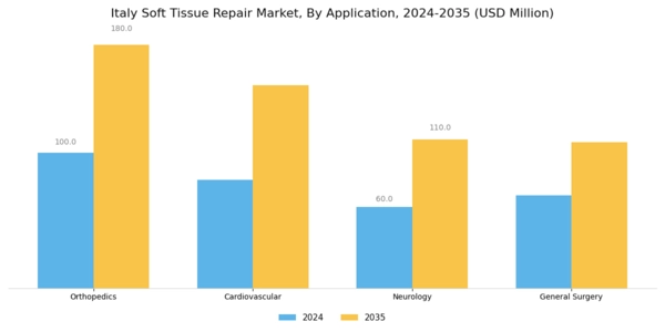Italy Soft Tissue Repair Market Segment Image 0