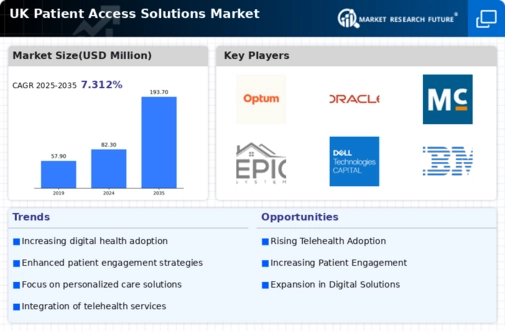 UK Patient Access Solutions Market Infographic