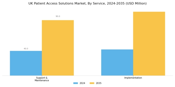 UK Patient Access Solutions Market Segment Image 0