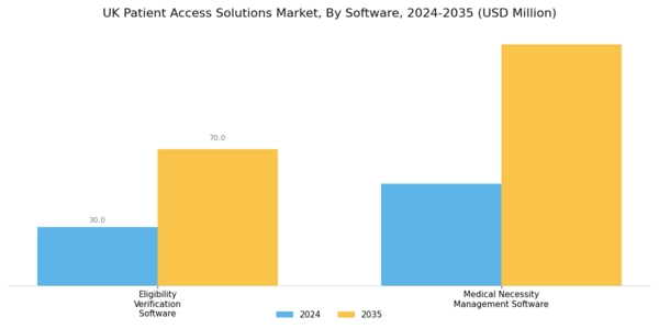 UK Patient Access Solutions Market Segment Image 1