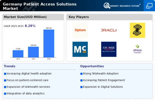 Germany Patient Access Solutions Market Infographic