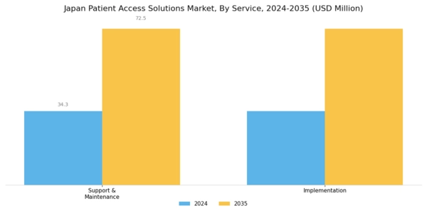 Japan Patient Access Solutions Market Segment Image 0