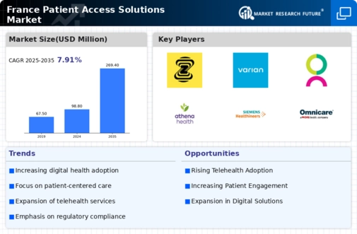 France Patient Access Solutions Market Infographic