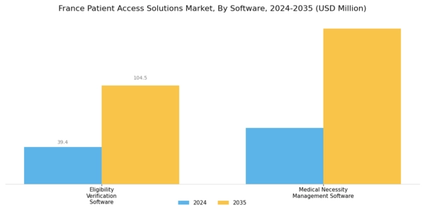 France Patient Access Solutions Market Segment Image 1