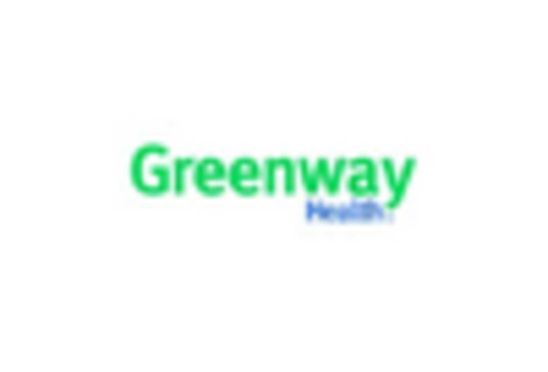 Italy Patient Access Solutions Market key player