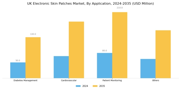 UK Electronic Skin Patches Market Segment Image 1