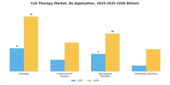 Cell Therapy Market Segment Image 0