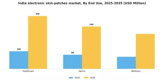 India Electronic Skin Patches Market Segment Image 1