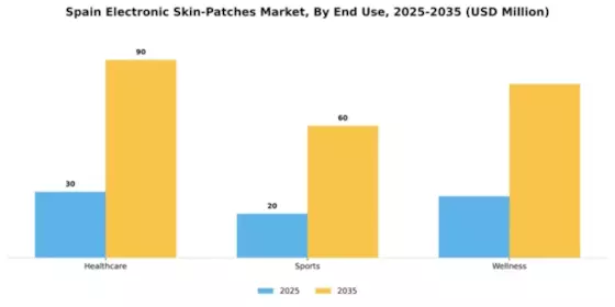 Spain Electronic Skin Patches Market Segment Image 1
