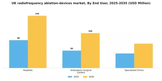 UK Radiofrequency Ablation Devices Market Segment Image 1