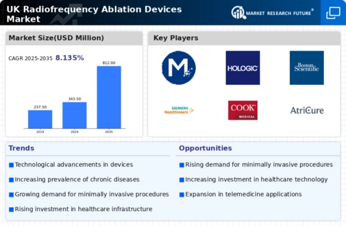 UK Radiofrequency Ablation Devices Market Infographic