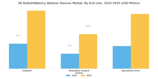 UK Radiofrequency Ablation Devices Market Segment Image 2