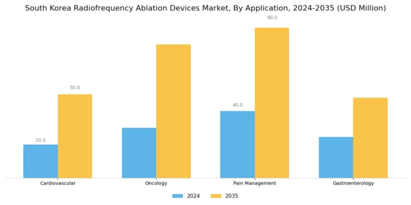 South Korea Radiofrequency Ablation Devices Market Segment Image 0
