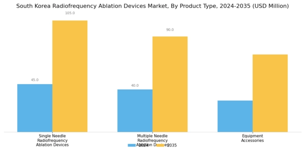South Korea Radiofrequency Ablation Devices Market Segment Image 1