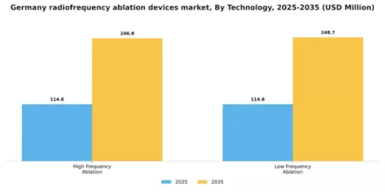 Germany Radiofrequency Ablation Devices Market Segment Image 3