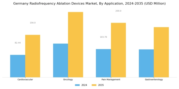 Germany Radiofrequency Ablation Devices Market Segment Image 0