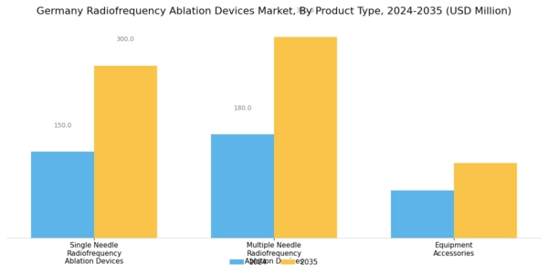 Germany Radiofrequency Ablation Devices Market Segment Image 1