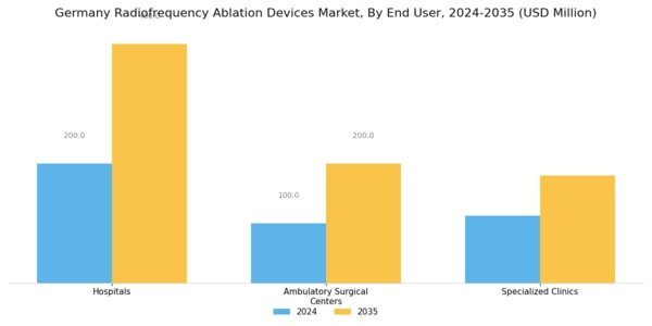 Germany Radiofrequency Ablation Devices Market Segment Image 2