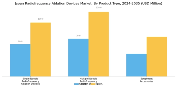 Japan Radiofrequency Ablation Devices Market Segment Image 1