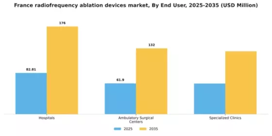 France Radiofrequency Ablation Devices Market Segment Image 1