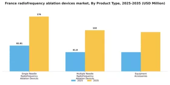 France Radiofrequency Ablation Devices Market Segment Image 2