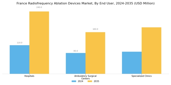 France Radiofrequency Ablation Devices Market Segment Image 2