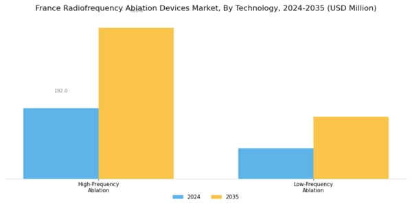 France Radiofrequency Ablation Devices Market Segment Image 3
