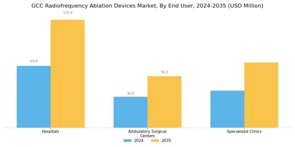GCC Radiofrequency Ablation Devices Market Segment Image 2
