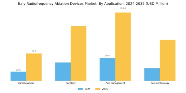 Italy Radiofrequency Ablation Devices Market Segment Image 0