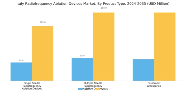 Italy Radiofrequency Ablation Devices Market Segment Image 1