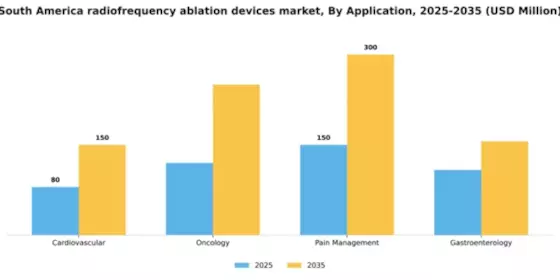 South America Radiofrequency Ablation Devices Market Segment Image 0