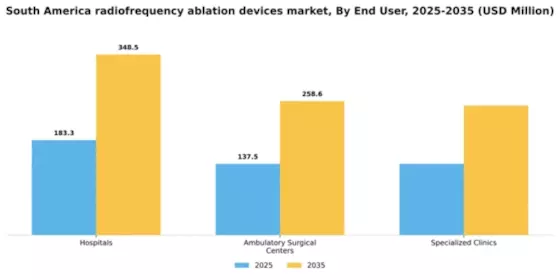 South America Radiofrequency Ablation Devices Market Segment Image 1