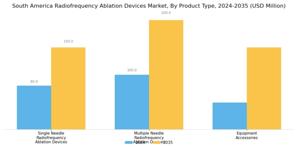South America Radiofrequency Ablation Devices Market Segment Image 1