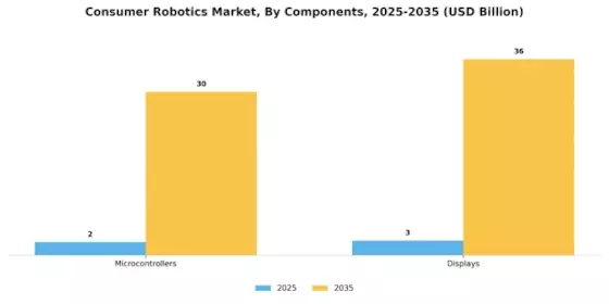 Consumer Robotics Market Segment Image 1