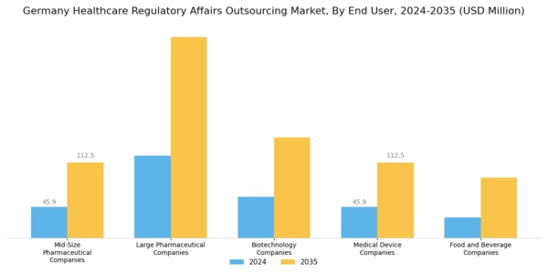Germany Healthcare Regulatory Affairs Outsourcing Market Segment Image 1