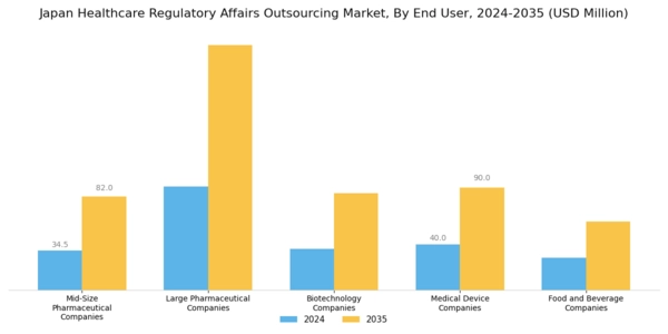 Japan Healthcare Regulatory Affairs Outsourcing Market Segment Image 1