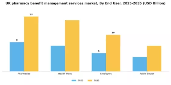 UK Pharmacy Benefit Management Services Market Segment Image 0